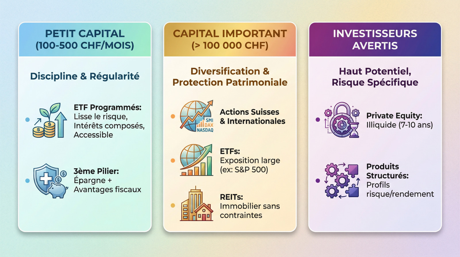 Comparatif des stratégies d'investissement en Suisse selon le capital disponible : ETF, 3ème pilier et diversification patrimoniale